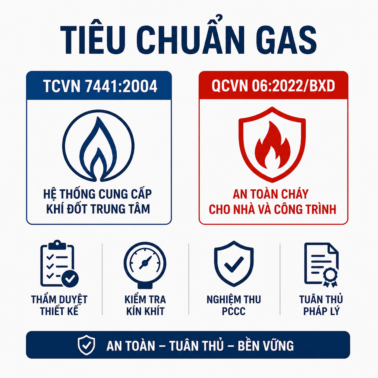 Tiêu chuẩn vàng quốc tế để đánh giá chất lượng