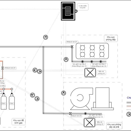 Tư Vấn Thiết Kế Hệ Thống Gas Công Nghiệp